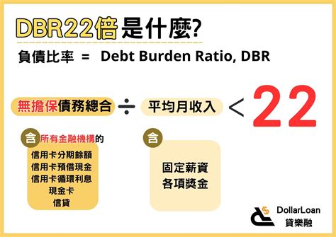 負債比是什麼？如何計算？負債比怎樣算高？ 貸樂融