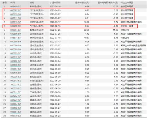 锁定退市！2万多股民周末无眠澎湃号·媒体澎湃新闻 The Paper