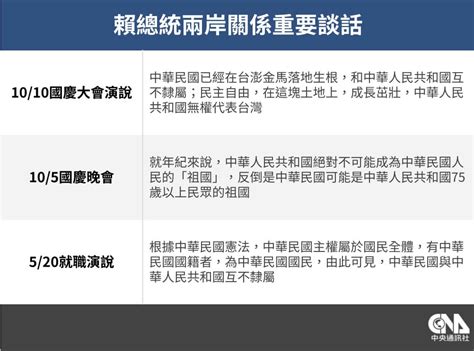 賴總統首次國慶演說：中華人民共和國無權代表台灣【致詞全文】 政治 中央社 Cna