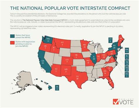 The National Popular Vote Interstate Compact Project Vote