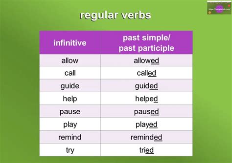 Regular Verbs Meaning And List Mingle Ish