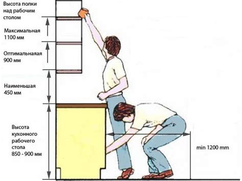 De Hoogte Van Keukenkasten Hoe Correct Berekenen