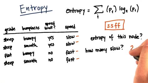 Calculate The Entropy Of Phase Diagram Entropy Energy Gibbs