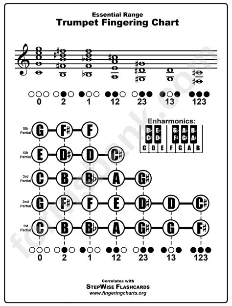 Trumpet Fingering Chart printable pdf download