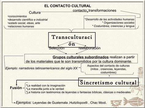 Factores Contextuales Literatura Hispanoamericana PPT