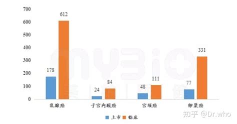 乳腺癌药物发展简史 知乎