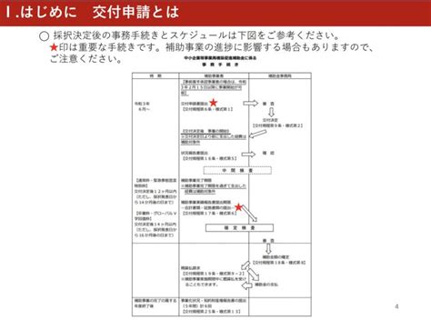 事業再構築補助金の交付申請の概要 Innovales株式会社