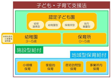 子ども 子育て 支援 法 解説 Oncstrea