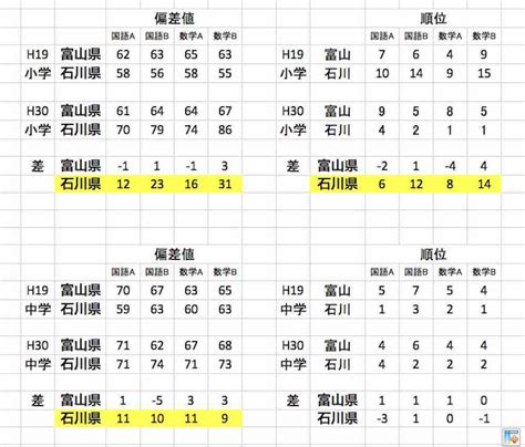 名古屋 大学 偏差 値