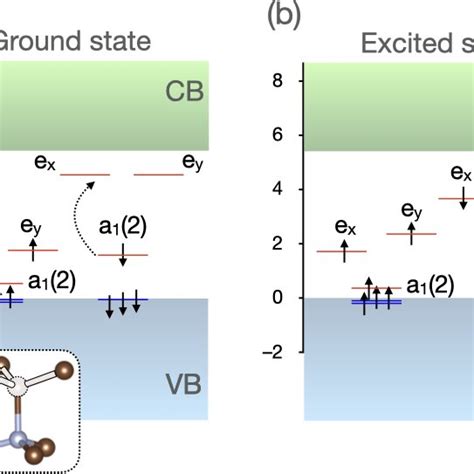 Single Particle Energy Levels Of Nv Center Computed Using Hse In A