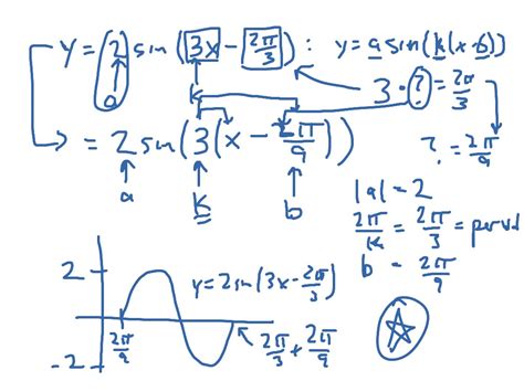 graph  sine wave math showme