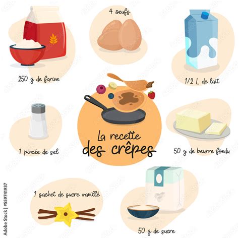 La recette des crêpes Illustrations des ingrédients et dosage pour la