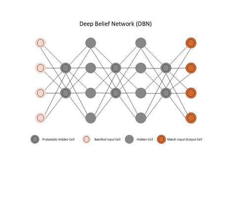 Free Neural Network Diagram Maker