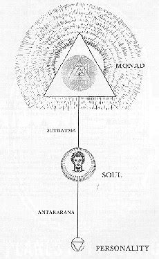 Ego-Self Axis Ego-Self Axis [3046P] - $1.90 : Dr. Douglas Baker`s Lectures!, Downloadable MP3 files