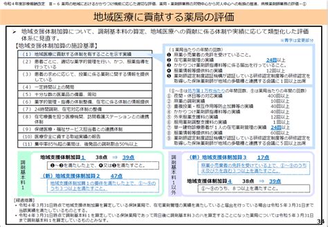 地域支援体制加算とは 算定要件解説 【2022年改定】