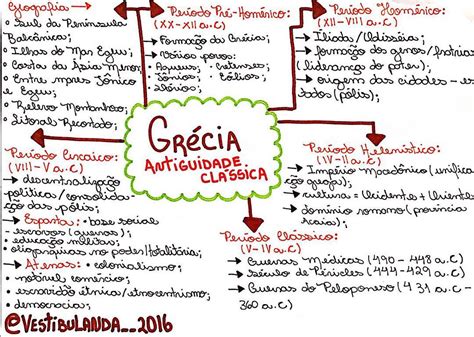 Grécia Antiga Resumos E Mapas Mentais Infinittus