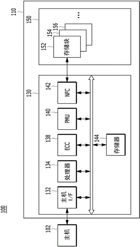 存储器系统及其操作方法与流程