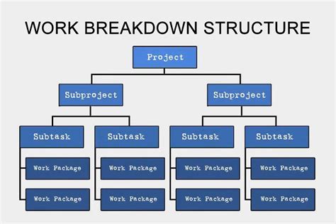 What Is A Work Breakdown Structure Smartpedia T Informatik