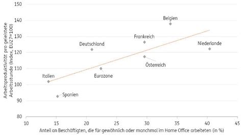 Zu Sch N Um Wahr Zu Sein