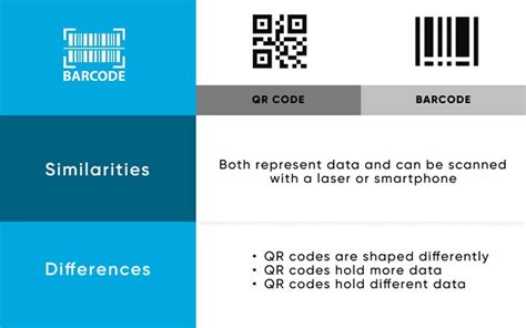 How To Make A Scannable QR Code 2 Simple Ways