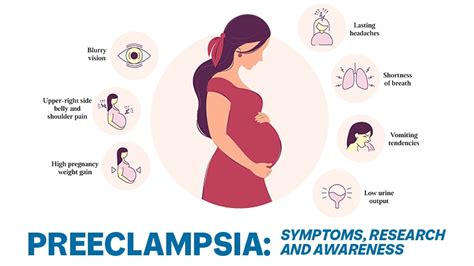 Understanding Preeclampsia Symptoms Research And Awareness The Mom