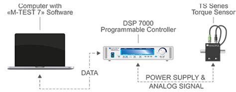 Magtrol India Ts Series Analog