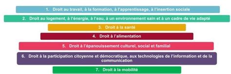 Plan De Coh Sion Sociale Commune De Wasseiges