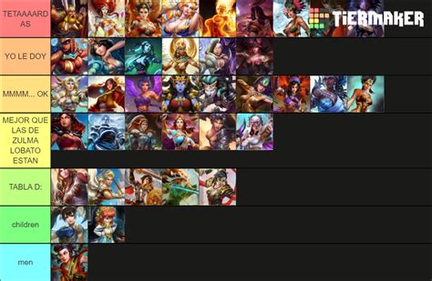 Tetas De Smite Tier List Community Rankings Tiermaker