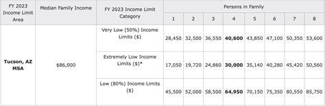 Hud Median Income For Leesa Kalina