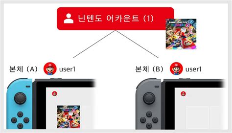 Top 34 닌텐도 스위치 As Update