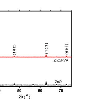 SEM Micrographs For A The As Grown And B The PVA Capped ZnO