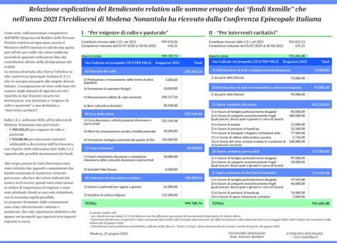 Rendicontazione 2021 Non è solo una firma Chiesa di Modena Nonantola