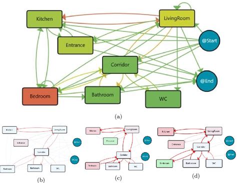 Figure From Information Fusion In Multimodal Iot Systems For Physical