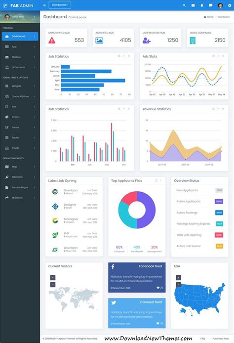 Fab - Responsive Admin Dashboard Template Web App | Dashboard template ...