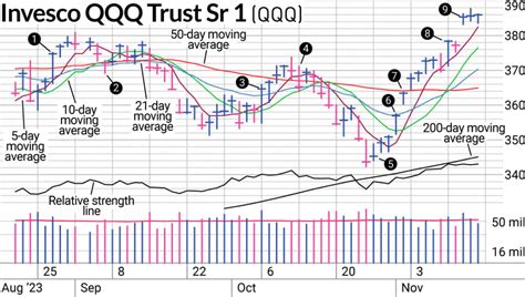 Is The Stock Market Correction Truly Over? | Investor's Business Daily