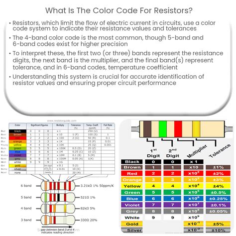 ¿cuál Es El Código De Colores Para Resistencias