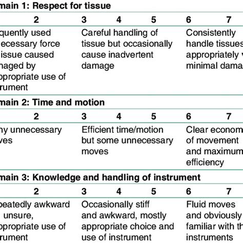 Structured Assessment Of Technical Skills Global Rating Scale