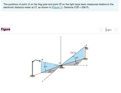 Solved The Positions Of Point A On The Flag Pole And Point B Chegg