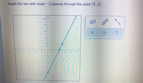 Solved Graph The Line With Slope 2 Passing Through The