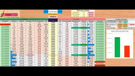 Open Interest Analysis Excel Sheet Part 1 Updated September 2023