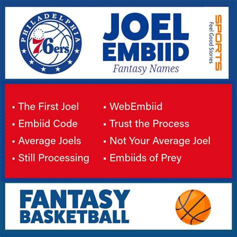 Best Joel Embiid Fantasy Basketball Names (2023-2024)