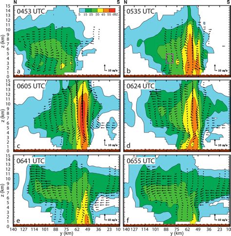 Radar Reflectivity DBZ Shaded And Cross Section Parallel