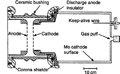 A 200 KV 1 KA 100 Sec Plasma Cathode Electron Gun From Ref 17