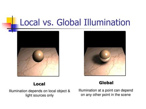 Ppt Illumination And Shading Powerpoint Presentation Free Download