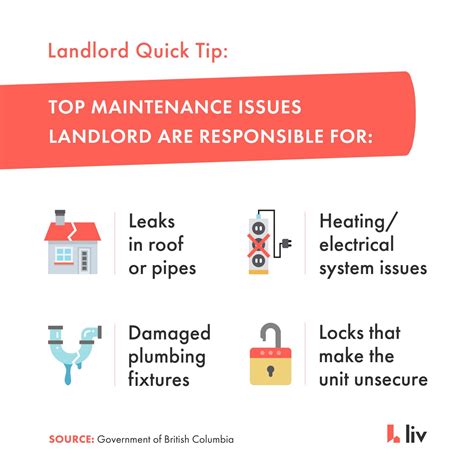 Property Maintenance | Who Is Responsible For What? | liv.rent blog