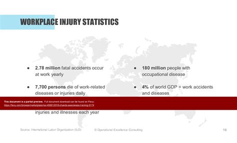 Ppt Iso Oh S Awareness Training Slide Ppt Powerpoint