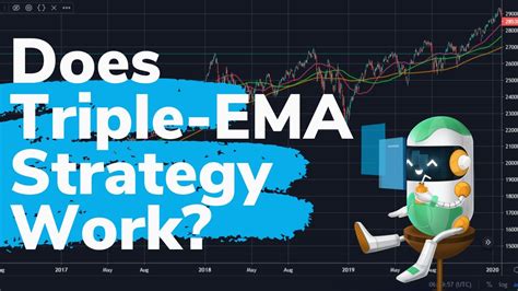 How To Use Triple EMA And Does 3 EMA Crossover Strategy Work Triple