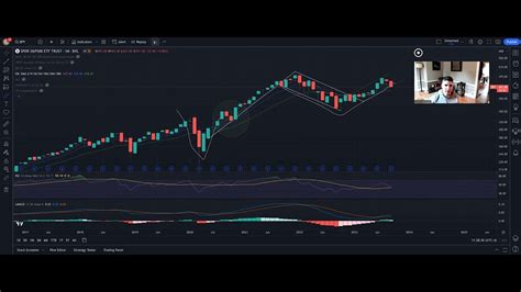 Market Update BTC SPY Nasdaq DXY 10yr YouTube