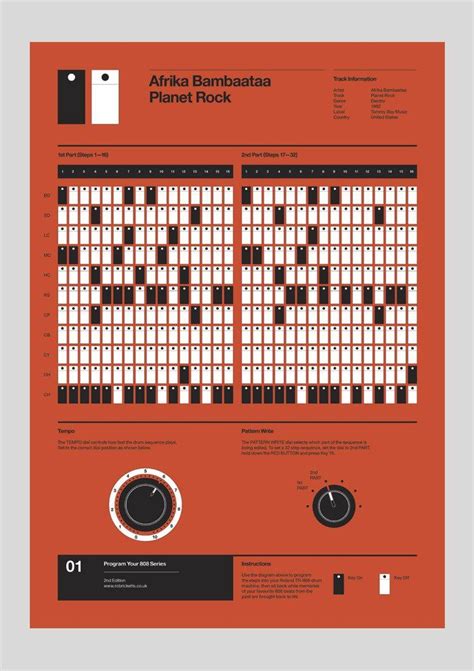 01 Afrika Bambaataa Planet Rock Afrika Bambaataa Drum Patterns