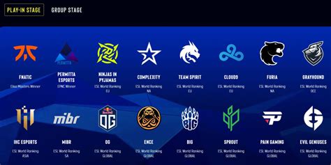 IEM Katowice 2023 How To Watch Schedule Format Teams More GINX TV